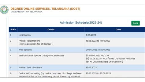 [2023 Results] DOST.